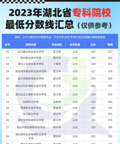 分数低的职业学校有哪些 分数低的职业学校有哪些