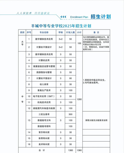 丰城中等专业学校2024年分数线是多少 丰城中等专业学校2024年分数线是多少