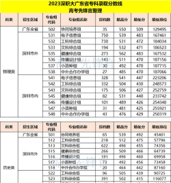 深圳职业技术学院代码是多少 深圳职业技术学院代码是多少