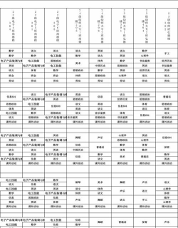 信丰中等专业学校2024年分数线 信丰中等专业学校2024年分数线