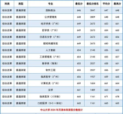 中山大学王牌专业是什么专业 中山大学王牌专业是什么专业