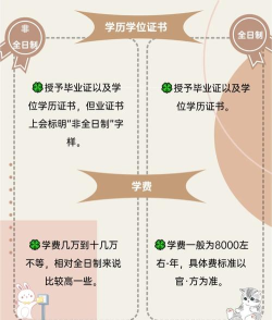 全日制是什么意思 全日制是什么意思