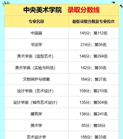 中国美术学院附属中等美术学校2024年录取分数线 中国美术学院附属中等美术学校2024年录取分数线