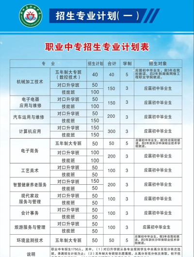 新田县职业中等专业学校2024年招生要求 新田县职业中等专业学校2024年招生要求