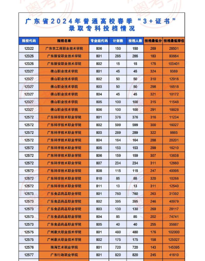 化州合江职业技术学校2024年招生条件 化州合江职业技术学校2024年招生条件