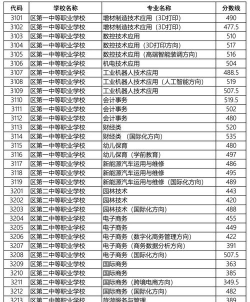 杭州萧山卫生中等专业学校2024年分数线是多少 杭州萧山卫生中等专业学校2024年分数线是多少