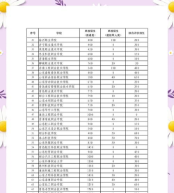 山东民族中等专业学校2024年入学条件 山东民族中等专业学校2024年入学条件