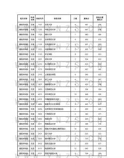 提前批次一般包括哪几类院校? 提前批次一般包括哪几类院校?