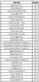 石家庄华美中等专业学校2024年分数线 石家庄华美中等专业学校2024年分数线