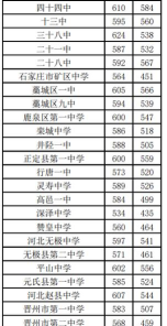 石家庄中美经贸中等专业学校2024年分数线是多少 石家庄中美经贸中等专业学校2024年分数线是多少