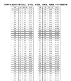 石家庄体育运动学校2024年录取分数线 石家庄体育运动学校2024年录取分数线
