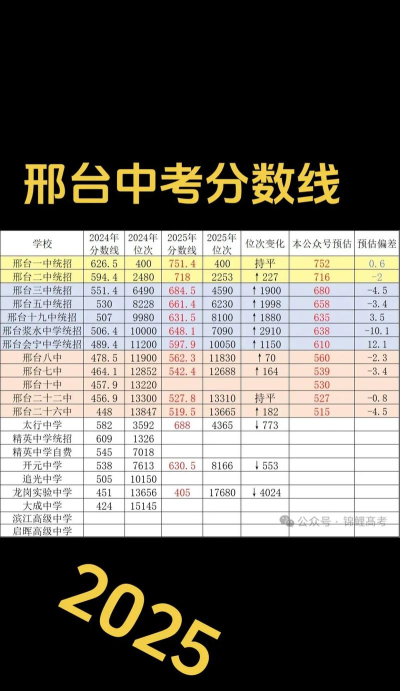 邢台工业学校2024年分数线 邢台工业学校2024年分数线