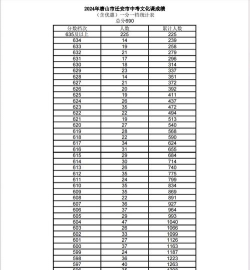 唐山天成中等专业学校2024年分数线是多少 唐山天成中等专业学校2024年分数线是多少