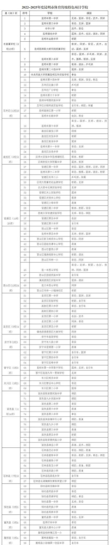 昆明市体育学校2024年报名条件 昆明市体育学校2024年报名条件