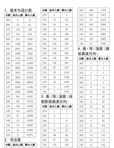 绵阳艺术学校2024年分数线是多少 绵阳艺术学校2024年分数线是多少