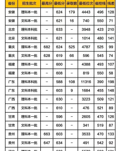 四川大学附设华西卫生学校2024年分数线是多少 四川大学附设华西卫生学校2024年分数线是多少