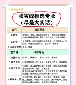 张雪峰学的什么专业 张雪峰学的什么专业