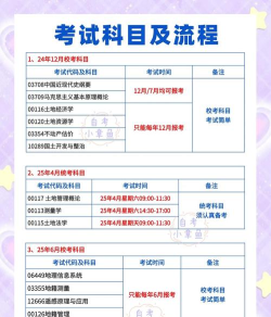 土地整治工程专业课程有哪些 土地整治工程专业课程有哪些