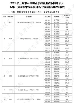 上海海事职业技术学院是几本 上海海事职业技术学院是几本