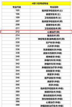 大理卫生学校2024年分数线是多少 大理卫生学校2024年分数线是多少