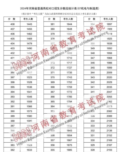 资阳市乐至机电学校2024年分数线是多少 资阳市乐至机电学校2024年分数线是多少