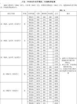 云南省邮电学校2024年收费标准 云南省邮电学校2024年收费标准