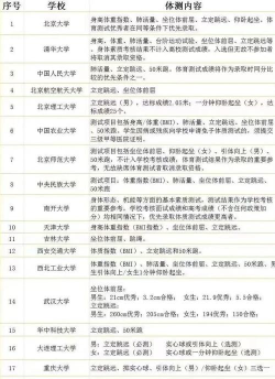 高考体育生可以考哪些大学 高考体育生可以考哪些大学