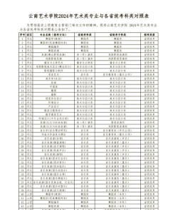 昆明工艺美术学校2024年学费标准 昆明工艺美术学校2024年学费标准