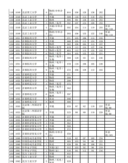 北京最低分本科大学有哪些 北京最低分本科大学有哪些