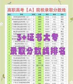 大英县蓝议科技职业技术学校2024年分数线是多少 大英县蓝议科技职业技术学校2024年分数线是多少