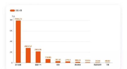 播音主持专业就业前景分析 播音主持专业就业前景分析