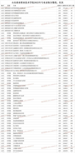 山东专科中的小清华是哪个学校 山东专科中的小清华是哪个学校