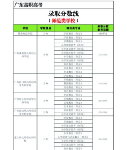 师范学院大专有哪些学校 师范学院大专有哪些学校