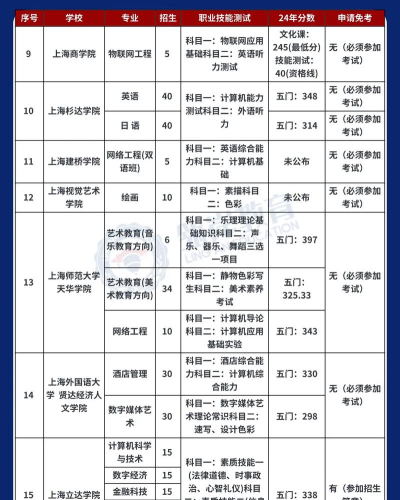三校生可以报考哪些本科学校 三校生可以报考哪些本科学校