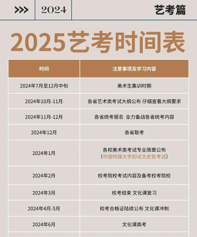 美术艺考什么时候开始 美术艺考什么时候开始