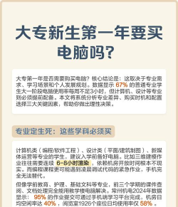 专科生三年需要买电脑吗 专科生三年需要买电脑吗