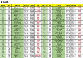 美术生好考的二本学校有哪些 美术生好考的二本学校有哪些