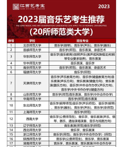 音乐艺考能上哪些师范类大学 音乐艺考能上哪些师范类大学