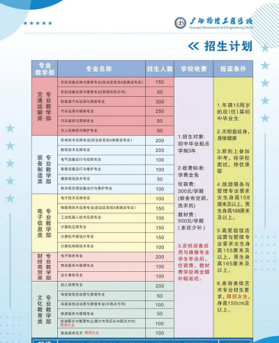 广西机电工程学校2024年招生简章 广西机电工程学校2024年招生简章