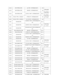 青岛西海岸新区高级职业技术学校2024年报考要求 青岛西海岸新区高级职业技术学校2024年报考要求