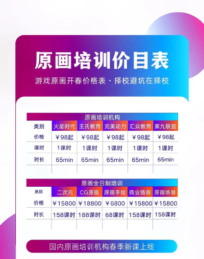 博昱美术培训学校收费多少 博昱美术培训学校收费多少