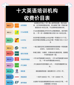 英语家教一对一价格一般是多少 英语家教一对一价格一般是多少