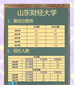 山东财经大学是一本还是二本 山东财经大学是一本还是二本