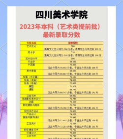 四川美术学院是一本还是二本 四川美术学院是一本还是二本