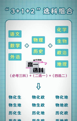 3+1+2新高考怎么选科 3+1+2新高考怎么选科