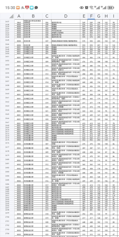 甘肃煤碳工业学校2024年分数线 甘肃煤碳工业学校2024年分数线