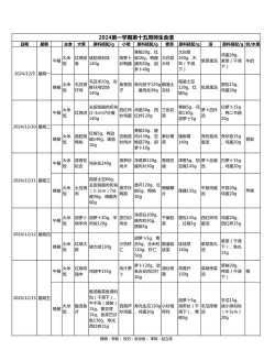 石家庄饮食集团烹饪职业学校2024年分数线 石家庄饮食集团烹饪职业学校2024年分数线
