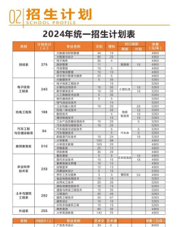 南充应用技术职业学校2024年招生简章 南充应用技术职业学校2024年招生简章