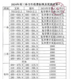 集宁师范学院奖助学金有哪些分别多少钱 集宁师范学院奖助学金有哪些分别多少钱