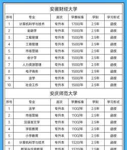宿州学院奖助学金有哪些分别多少钱 宿州学院奖助学金有哪些分别多少钱